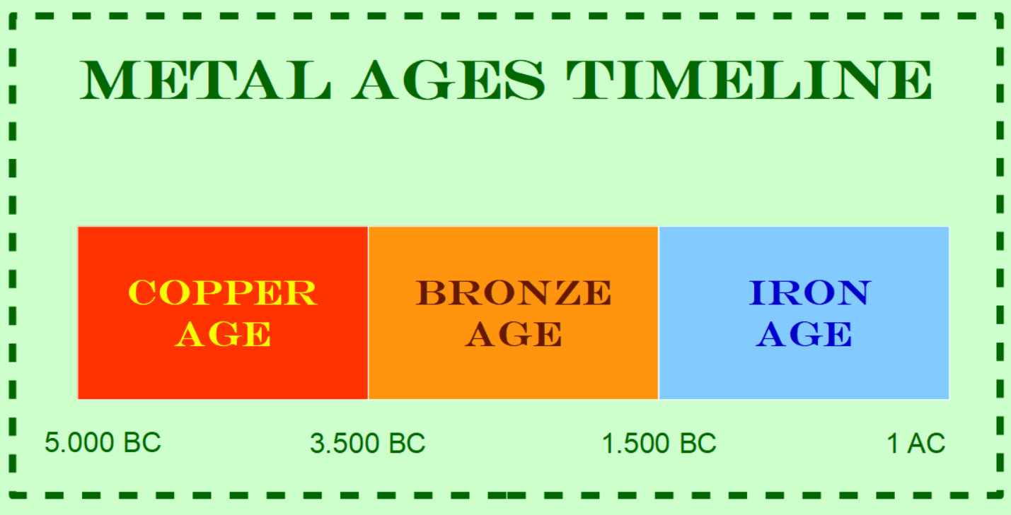 Metal Ages :: Coati-s-learning-blog